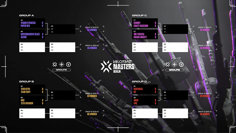 Začíná VCT Stage 3 Masters: Berlín - vše, co potřebujete vědět