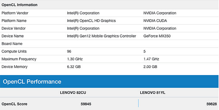 Unikl benchmark Tiger Lake procesoru od Intelu - pozitivně překvapí