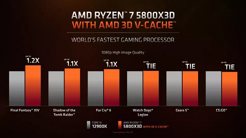 Herní novinky z veletrhu CES: RTX 3050, RTX 3090 Ti a nové Intel a AMD procesory