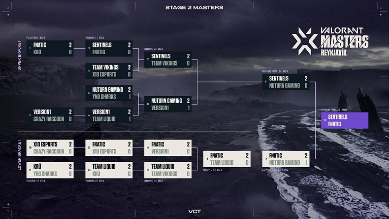 Valorant Masters 2 zná vítěze, český hráč bojoval ve finále proti americkému celku