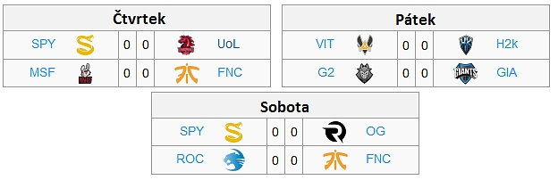 EU LCS Spring 2017 - Shrnutí 2. týdne