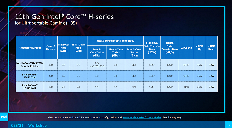 [CES 2021] Intel představuje nové procesory 11. generace