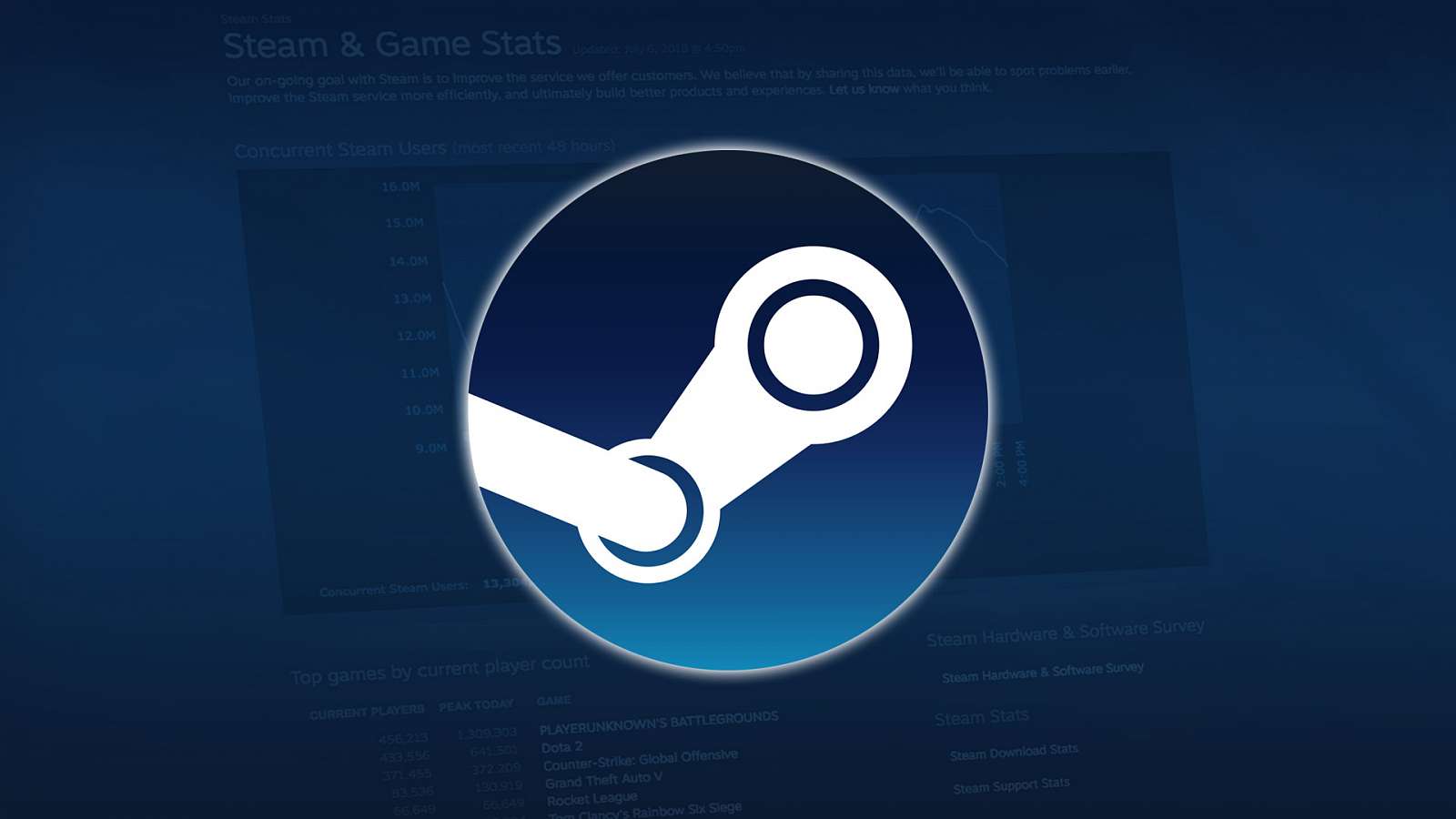 Steam se převlékne do nového kabátu