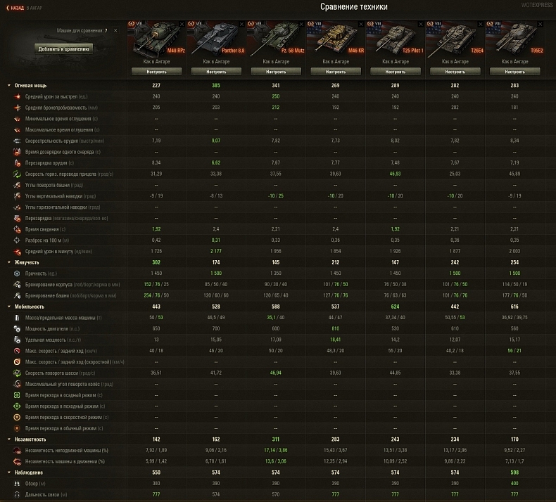 [WoT] M48A2 Räumpanzer - změna technických parametrů