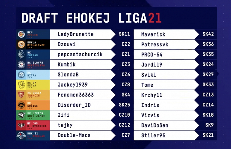 Draft EHOKEJ Ligy: Sandra Demitrová jedničkou draftu