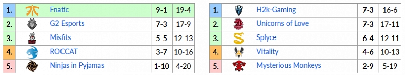 EU LCS Summer 2017 - 8. týden