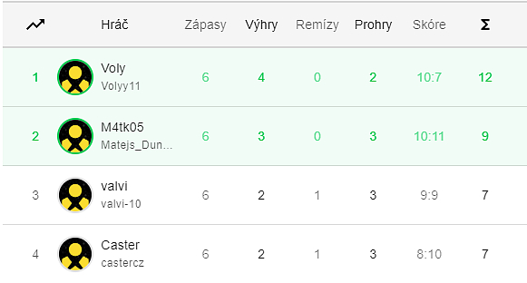 Pražské semifinále Datart e:LIGY plné překvapení