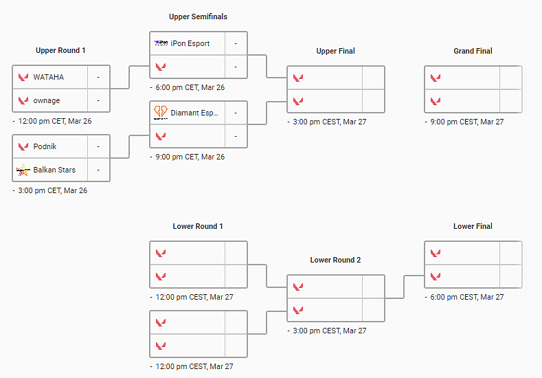 VALORANT East: United - víkendové Season Final i s českou účastí