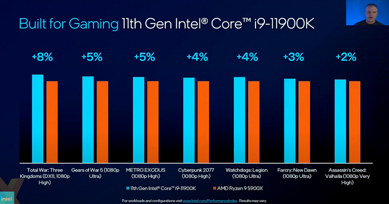 [CES 2021] Intel představuje nové procesory 11. generace