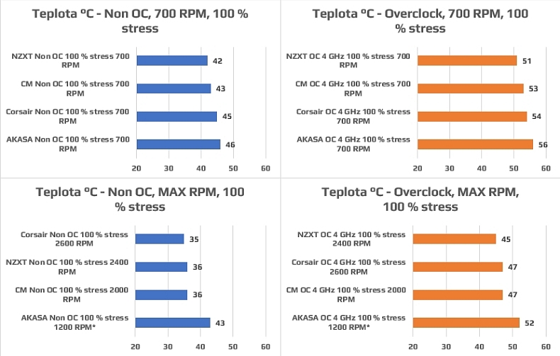 Recenze: CoolerMaster MasterLiquid ML240R RGB - barevný vodopád