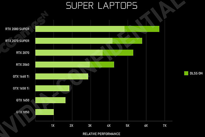 Unikly informace o výkonu nových notebookových grafických karet od Nvidie