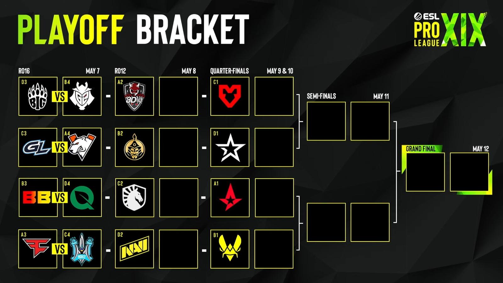 Začíná play-off EPL: Pokoří FaZe cestu smrti?