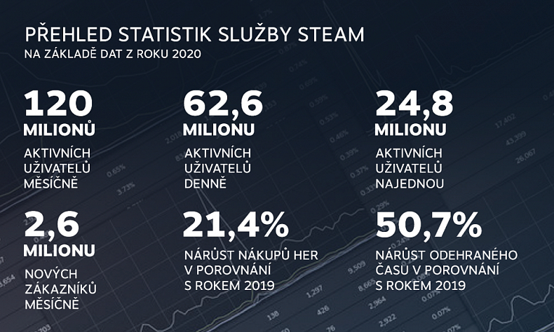 Rusko se chce odstřihnout od internetu, které hry to nejvíce zasáhne?