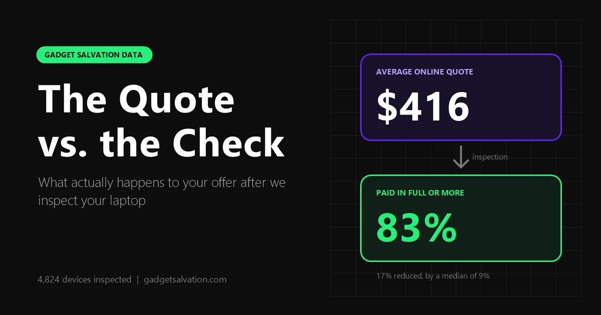 Quote vs Check 2