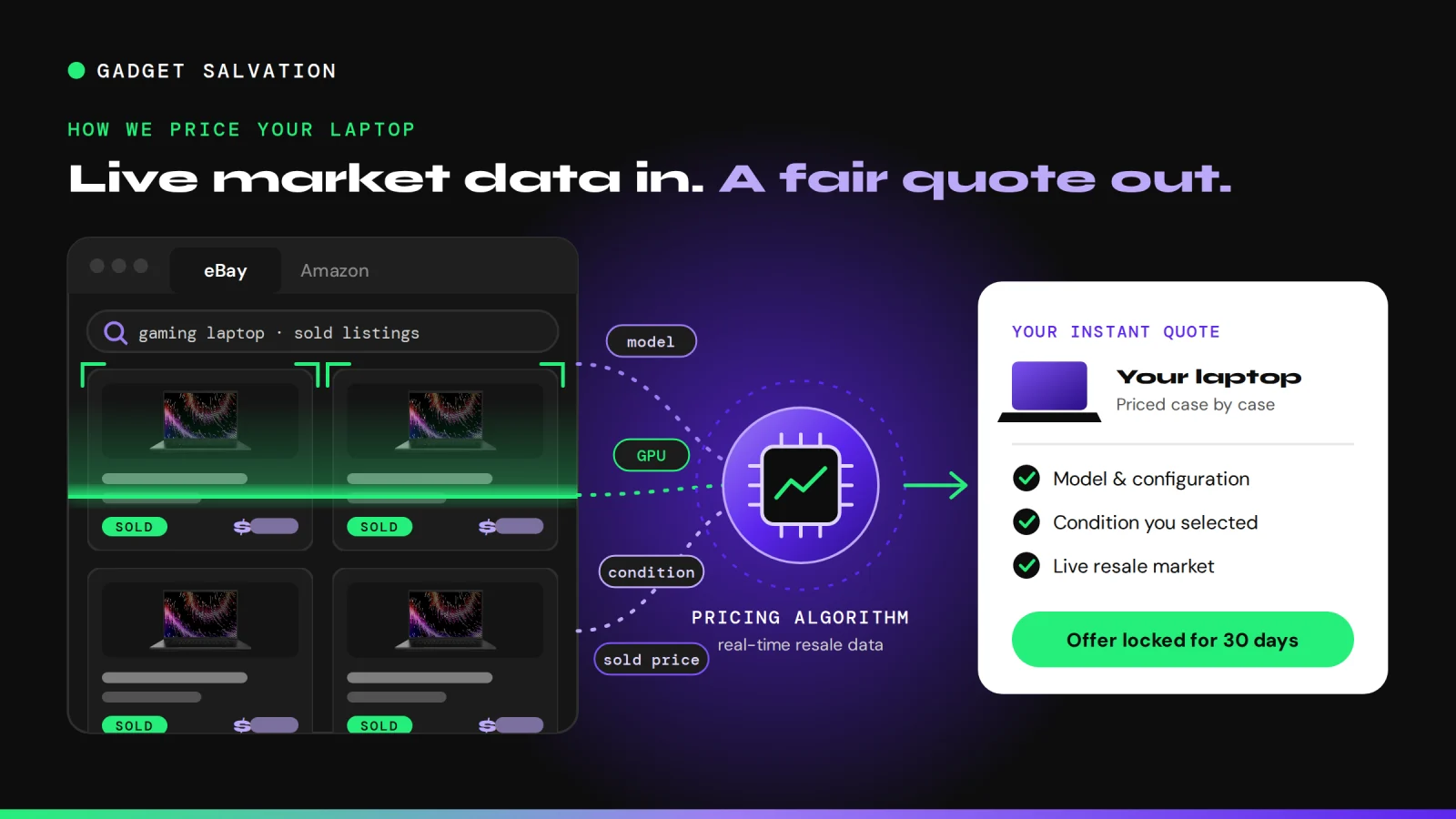 Live market comparison