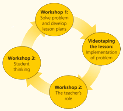 PSC Model