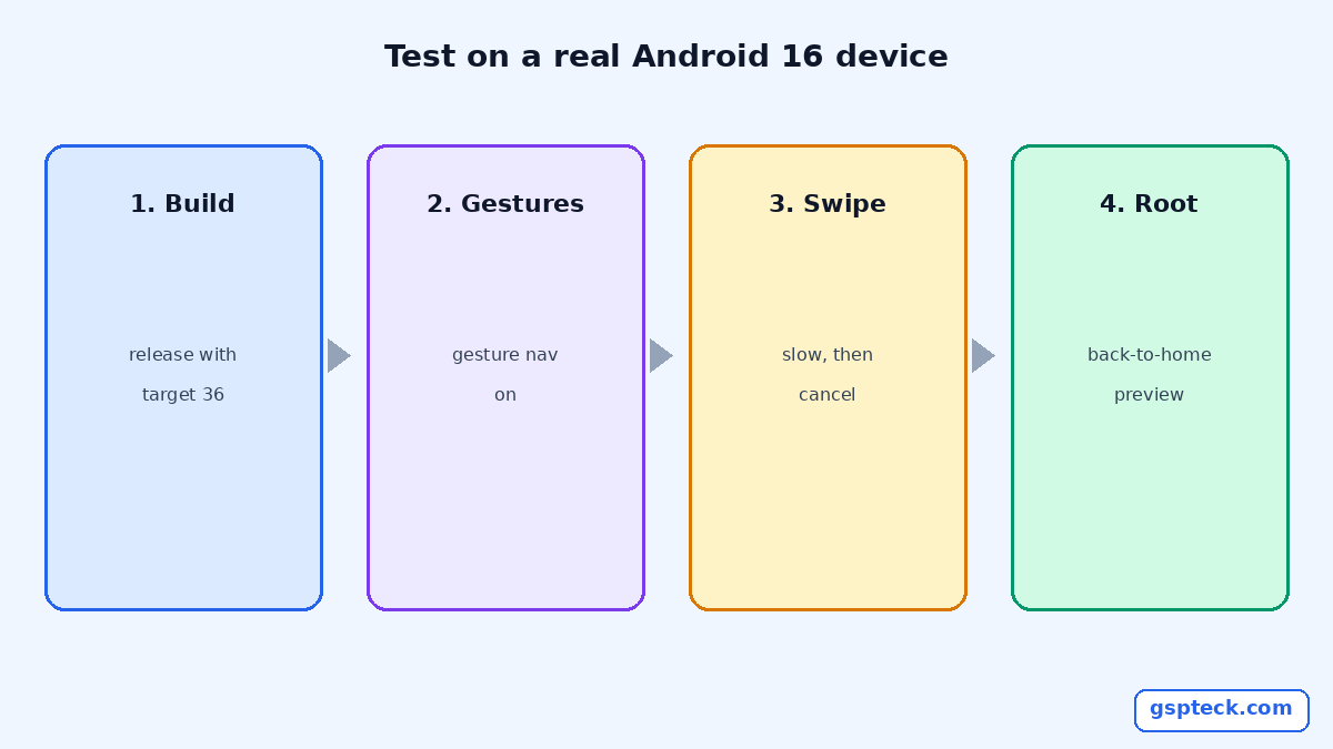 Four steps to test predictive back: a release build targeting API 36, gesture navigation on Android 16, slow and cancelled swipes, and the root screen