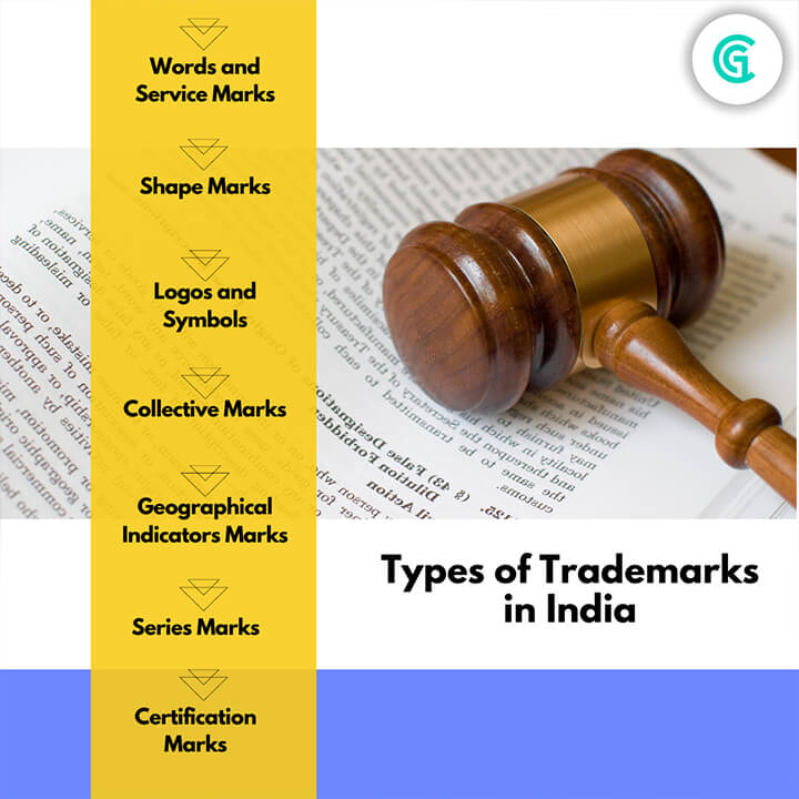 Deciphering the Various Types of Trademarks in India