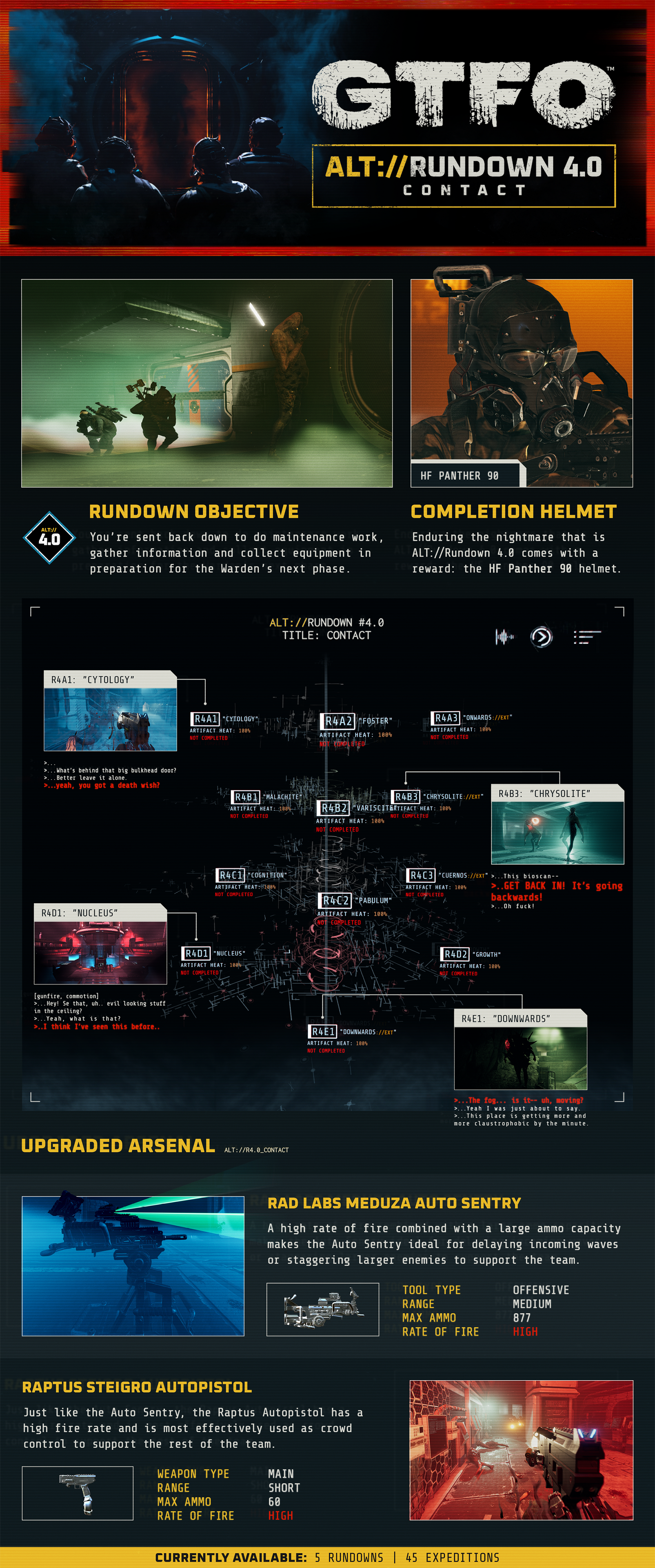 GTFO_2304_ALT-R4_Infographic_1920x4595.png