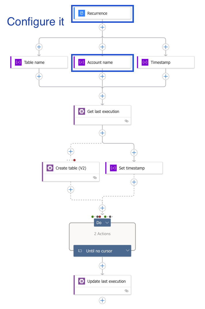 Configure Threat Lists