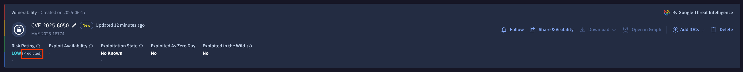 Predicted Risk Rating