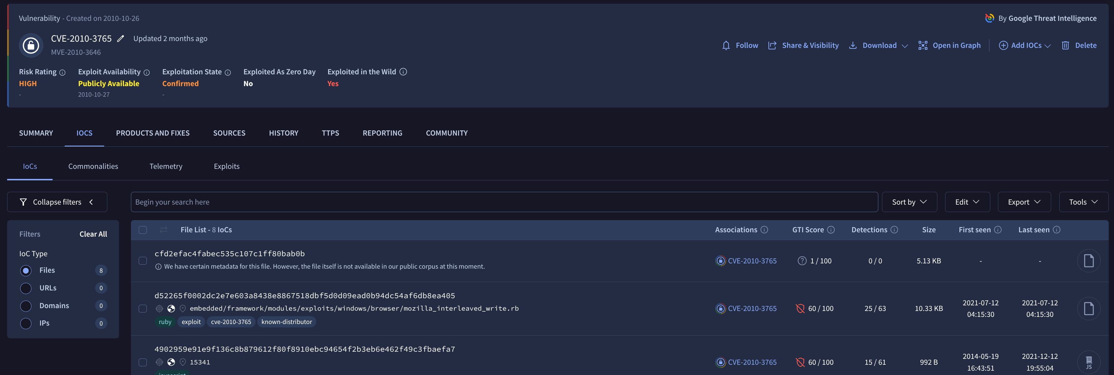 IOCs Tab