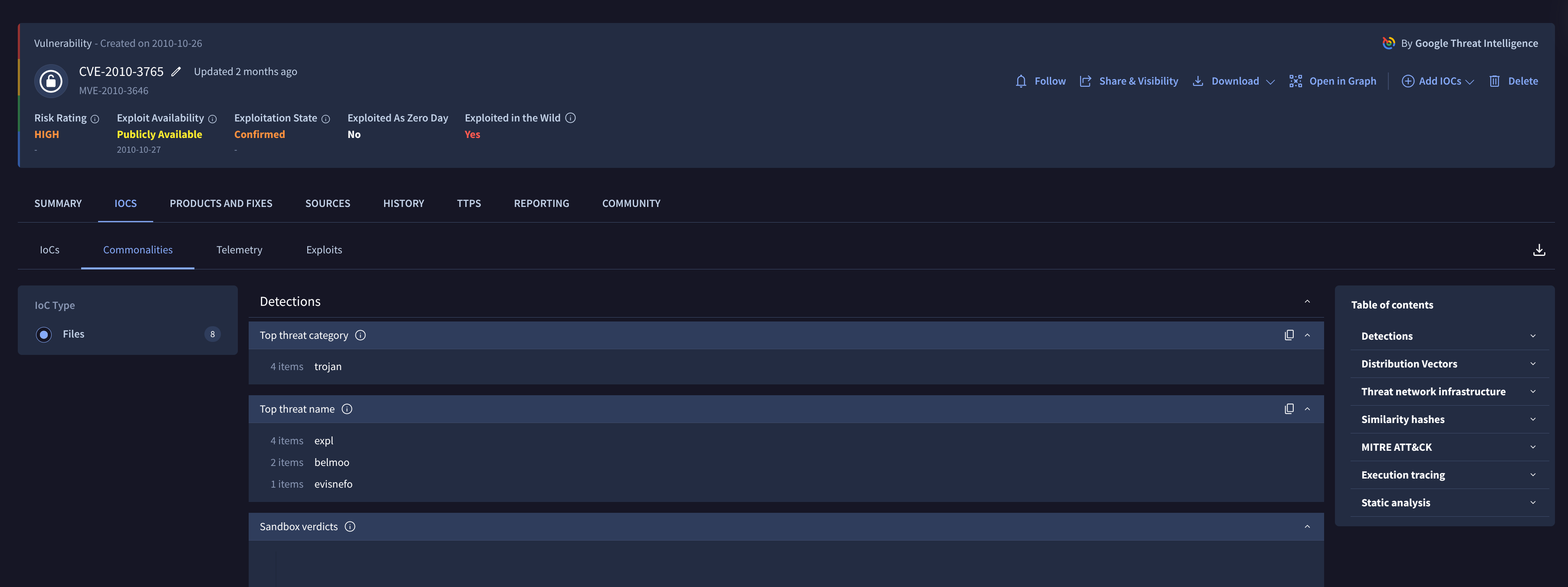 IOCs commonalities subtab