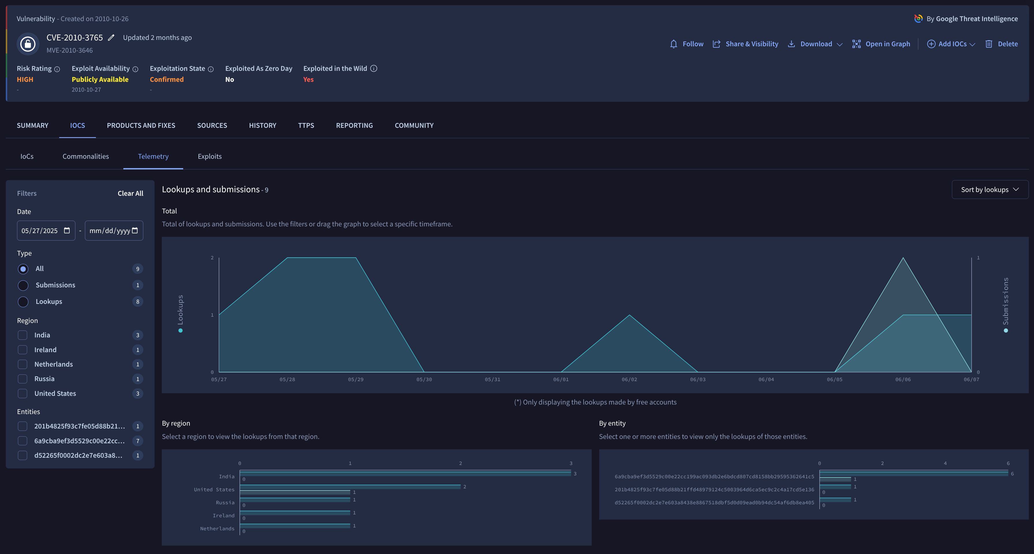 IOCs telemetry subtab