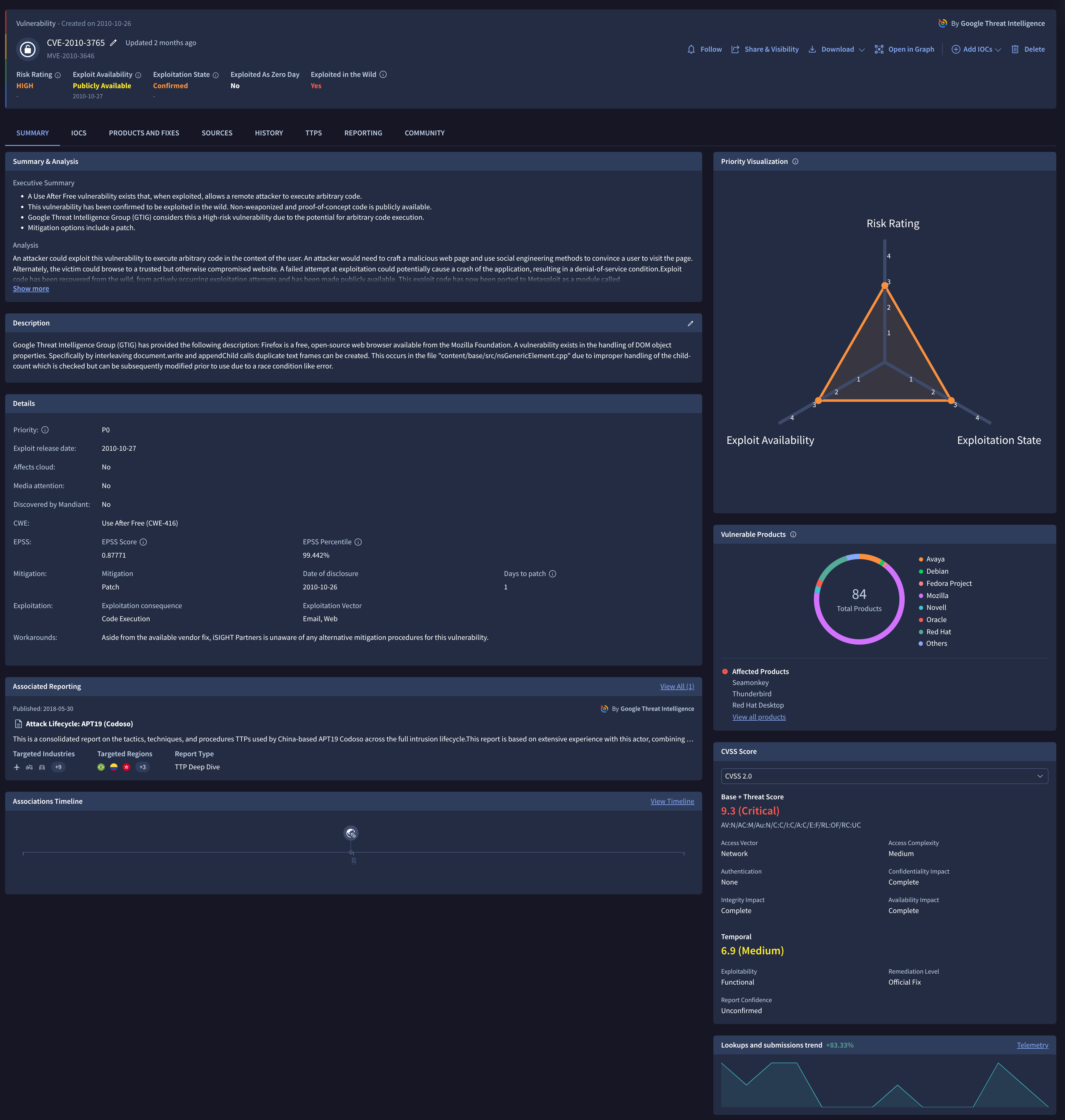 Vulnerability Report Summary