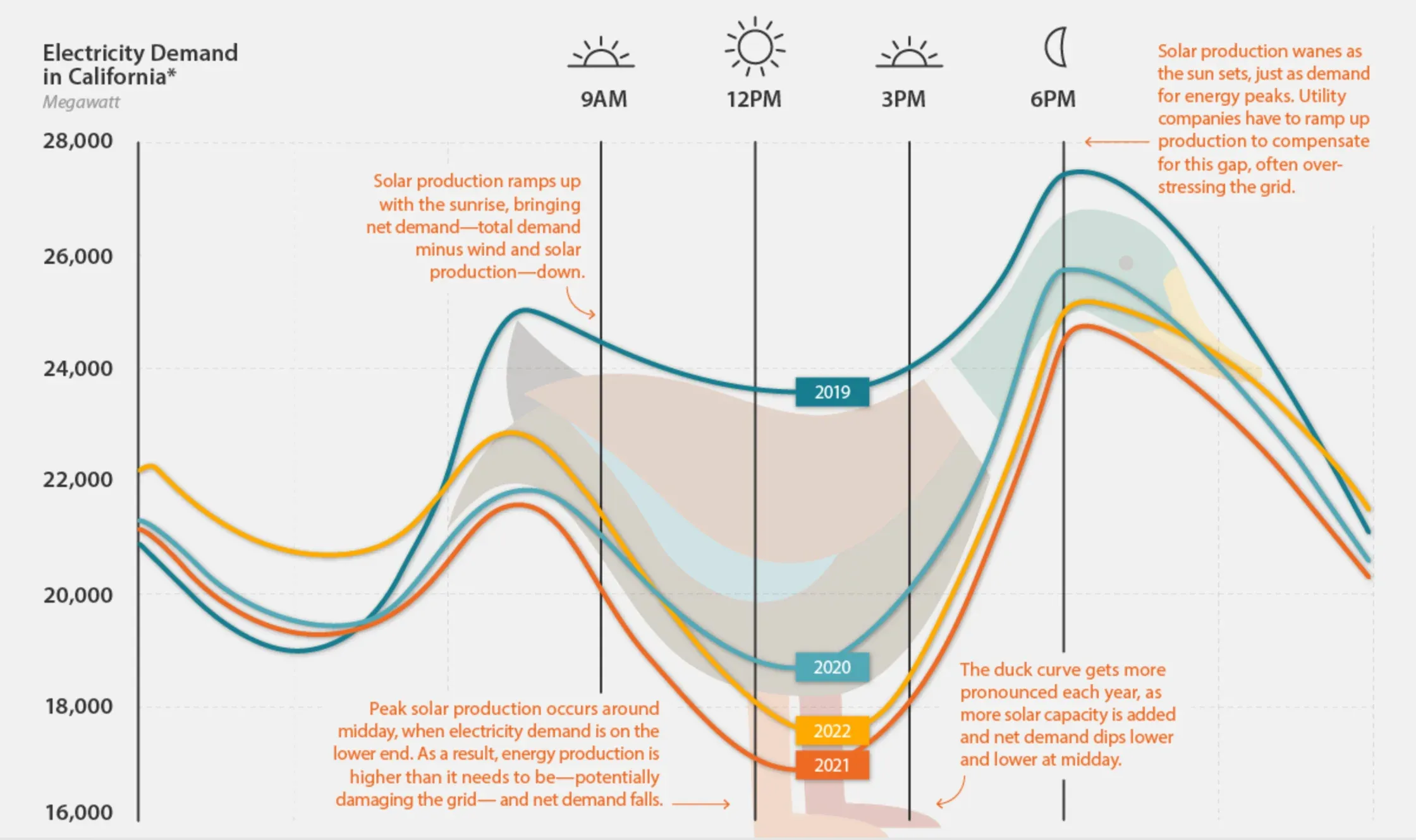 Duck Curve.webp