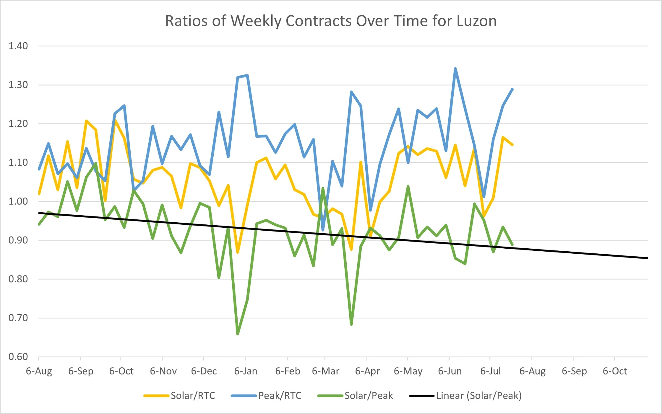 Luzon Ratios.webp