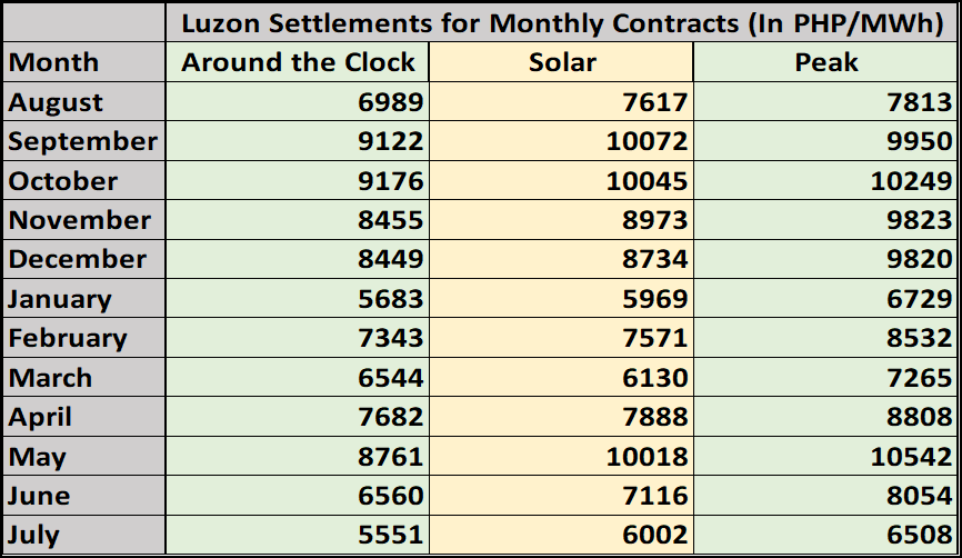 Luzon settles.webp