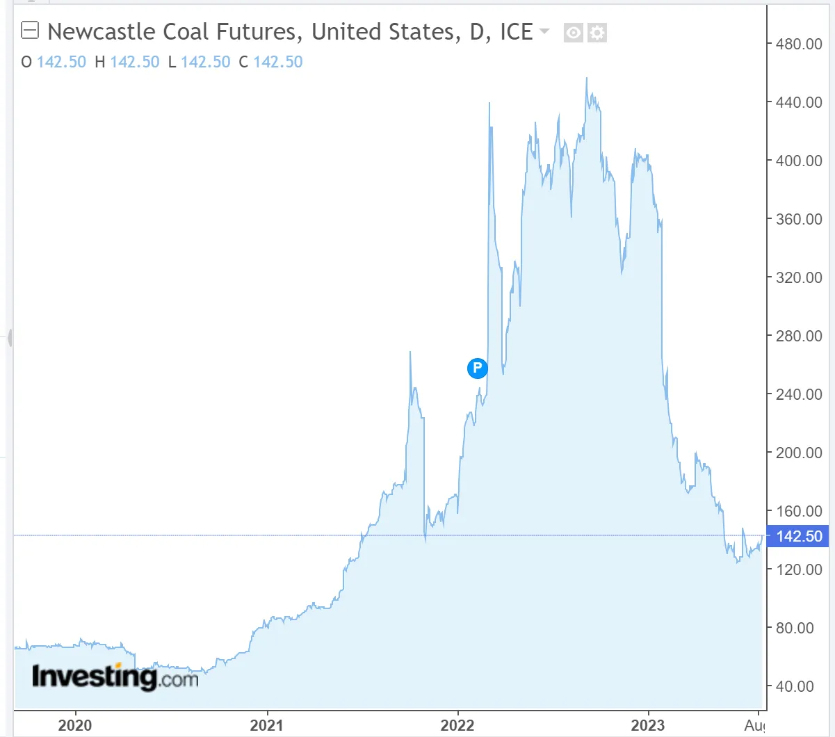 Newcastle Coal.webp