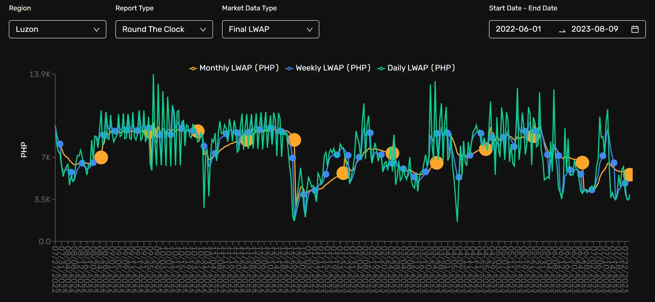 Price Chart Luzon.webp