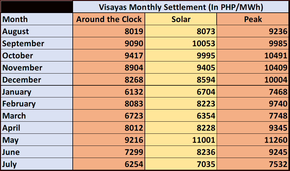 Visayas Settles.webp