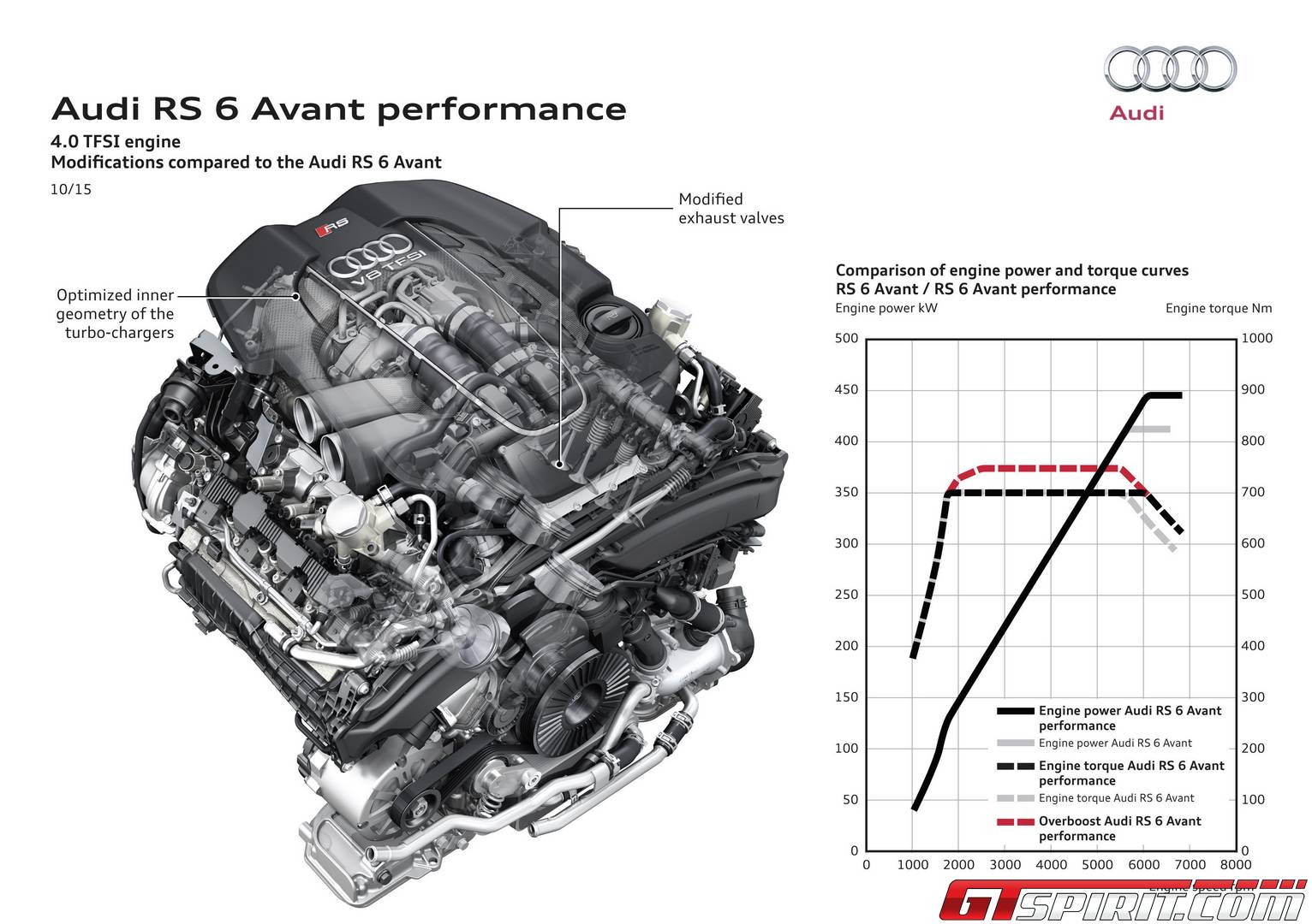 Audi-RS6-Performance-17.jpg