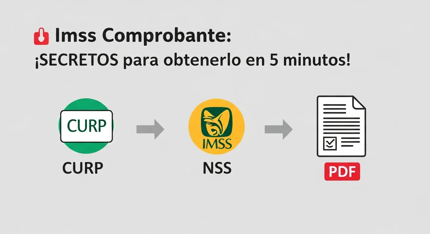 Infografía con iconos representando los pasos para obtener un comprobante de seguro social IMSS: un icono de CURP, un icono de NSS y un icono de documento PDF.