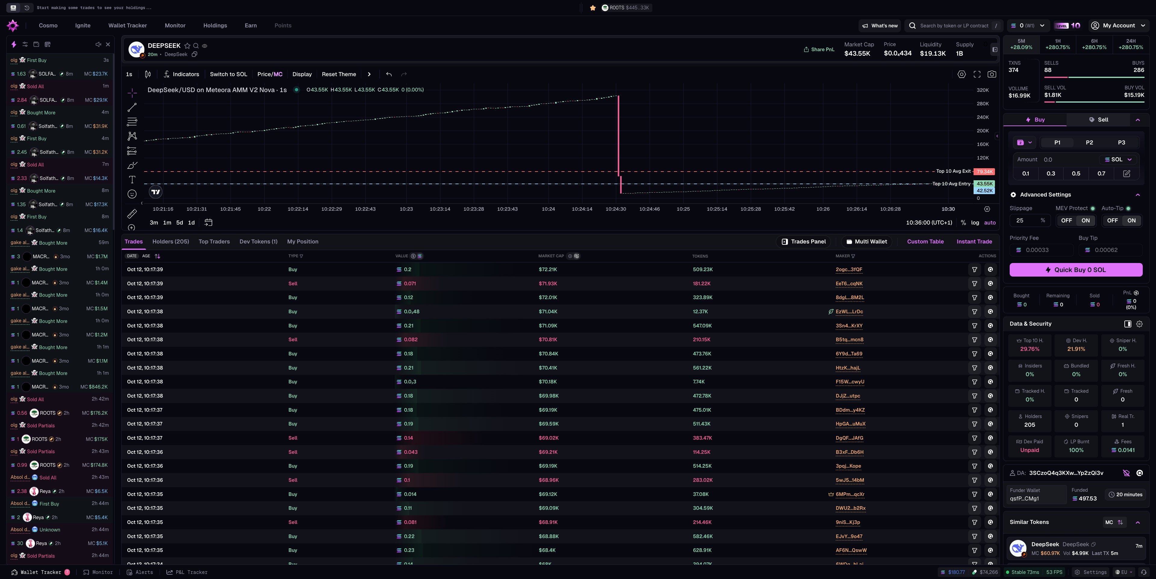 Selling - Guideflow