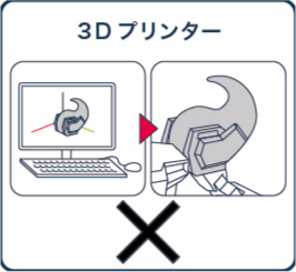 3Dプリンターの使用禁止図