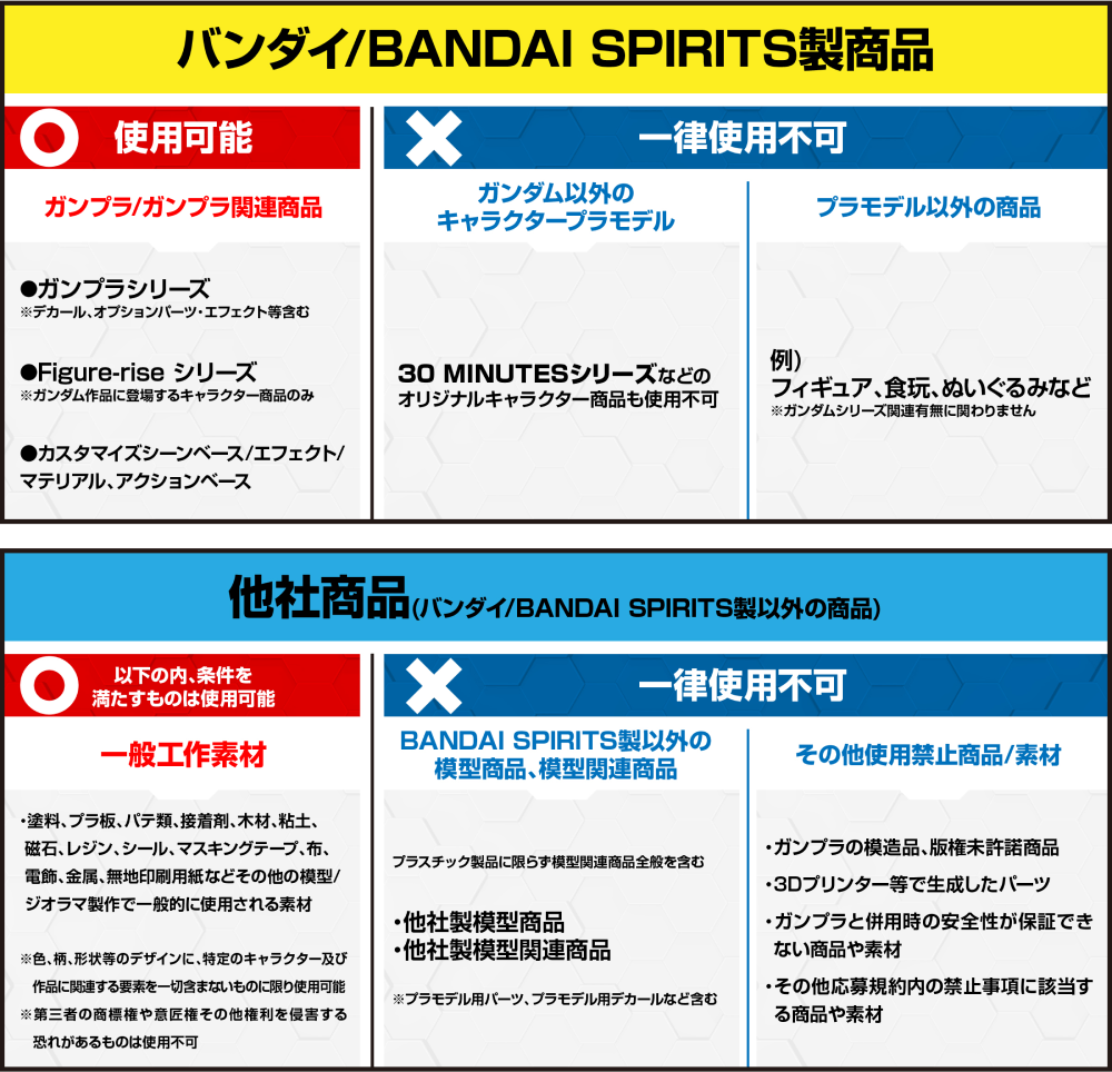 バンダイ/BANDAI SPIRITS製商品の許可・禁止図と他社商品の許可・禁止図