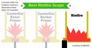 Best Rimfire Scope