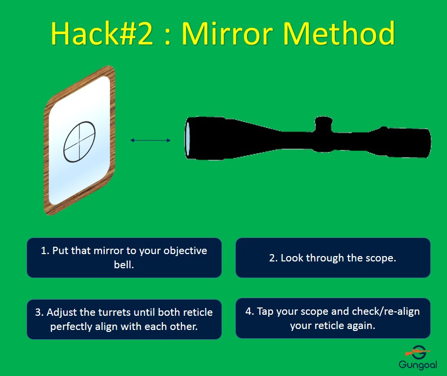 How To Waltz Through Your Scope Zeroing Process Gungoal