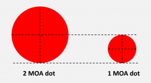 2moa vs 1 moa dot size comparison