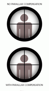 Telescopic_Sight_Parallax_Animation