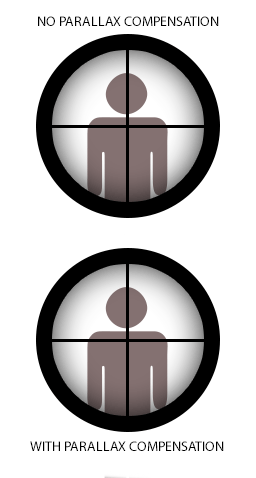 Telescopic_Sight_Parallax_Animation