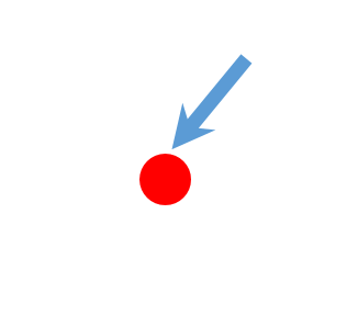 Top of red dot