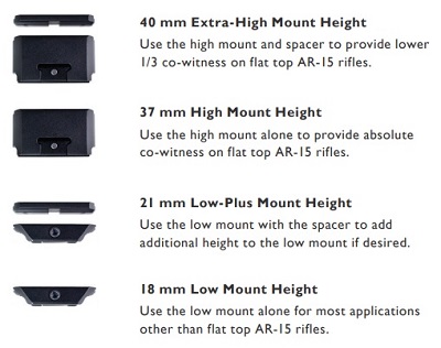 Sparc 2 mount
