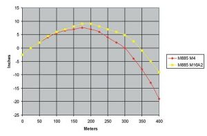 ballistics chart
