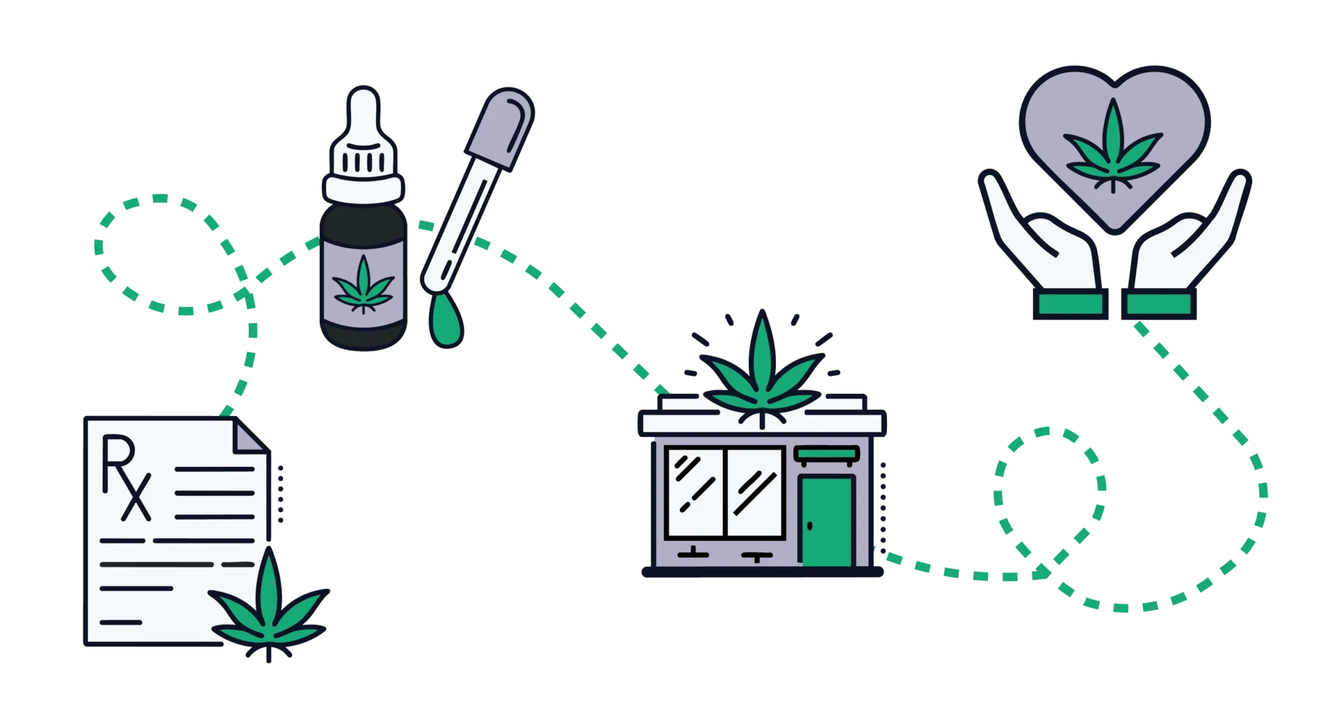 carma-Roadmap_DottedLine