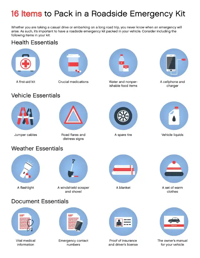16 Items to Pack in a Roadside Emergency Kit